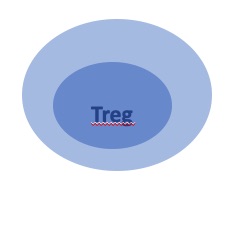 Treg project logo